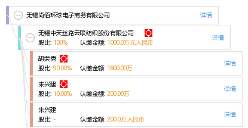 无锡商贸新风向：聚焦西查商贸有限公司